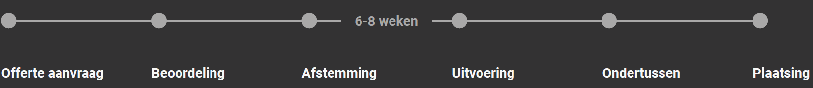 timeline